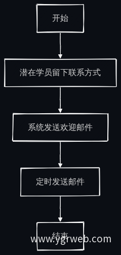 业务流程图