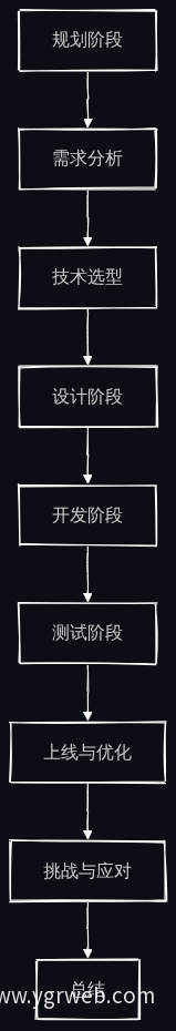 业务流程图