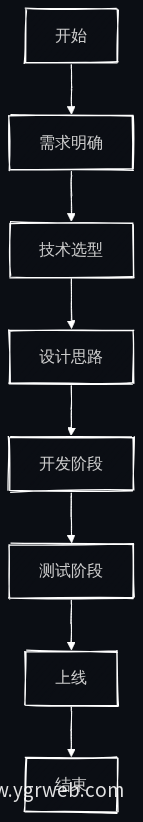 AI智能体官网建设流程图