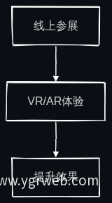 数字化转型流程图