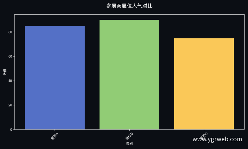 参展商展位人气对比