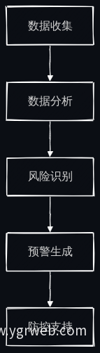 疫病预警流程图