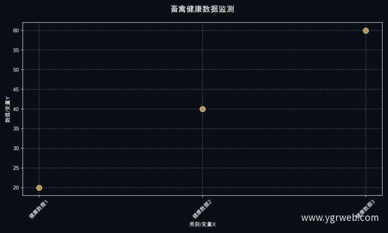 畜禽健康数据监测