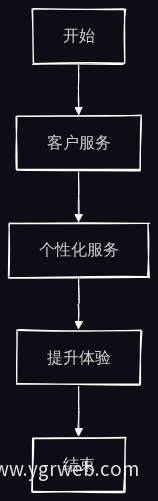 智能服务与用户体验流程图