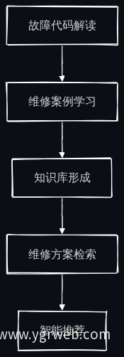 业务流程图