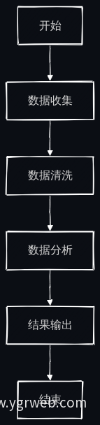 碳排放核算流程图
