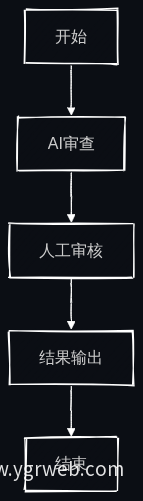 人机协作流程图