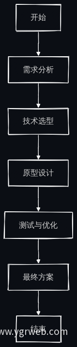 交互设计流程图