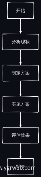 减排路径规划流程图