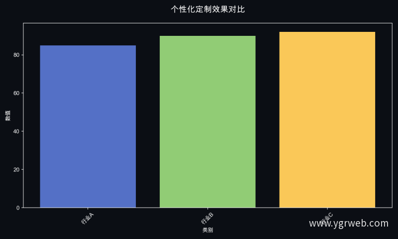 个性化定制效果对比