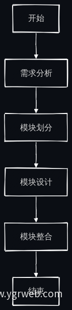 模块化设计流程图
