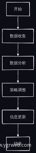 信息更新流程图