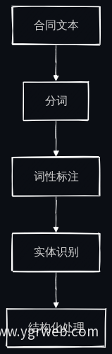 数据处理流程图