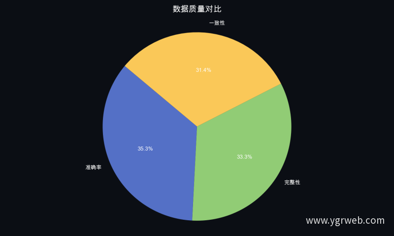 数据质量对比