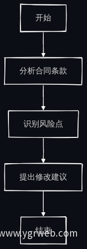 业务流程图