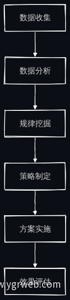 AI智能体减排路径规划流程图