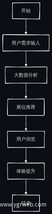 业务流程图