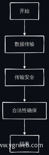 数据共享与交换流程图