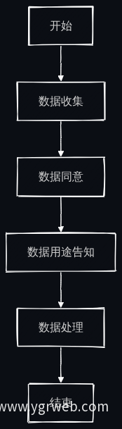数据收集与处理流程图