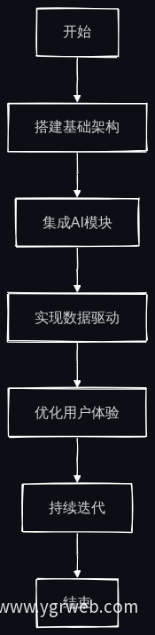 业务流程图
