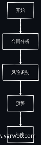 风险识别流程图