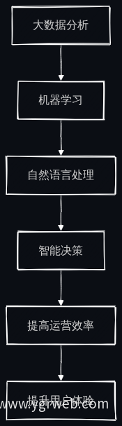 技术支持流程图
