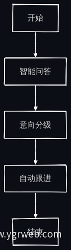 业务流程图