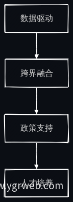 智能养殖发展趋势图