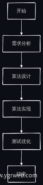 算法开发流程图