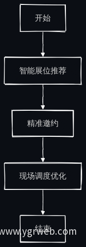 业务流程图