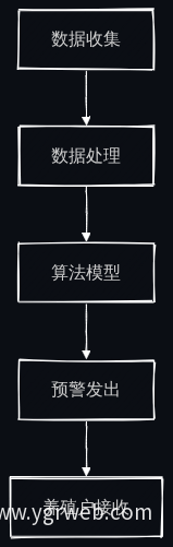 AI智能预警系统应用流程图