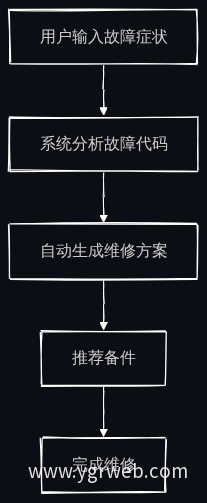 AI诊断智能体应用流程图