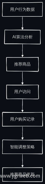AI智能体官网推荐流程图