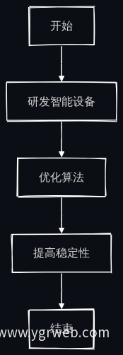 生长监测技术创新流程图