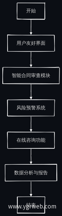 业务流程图