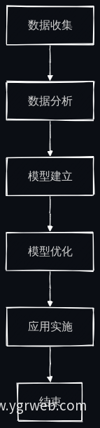 意向分级流程图