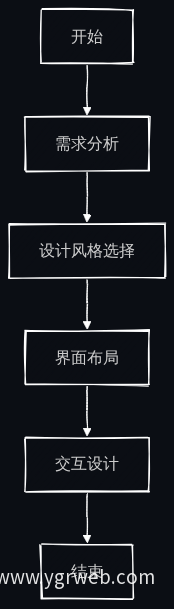 界面设计流程图