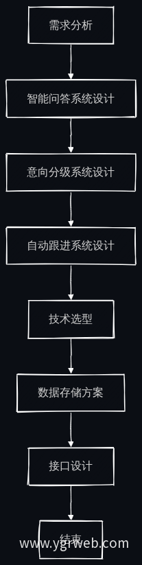 系统设计流程图