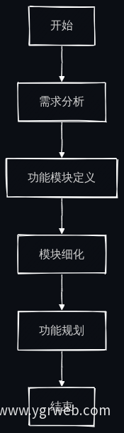功能规划流程图