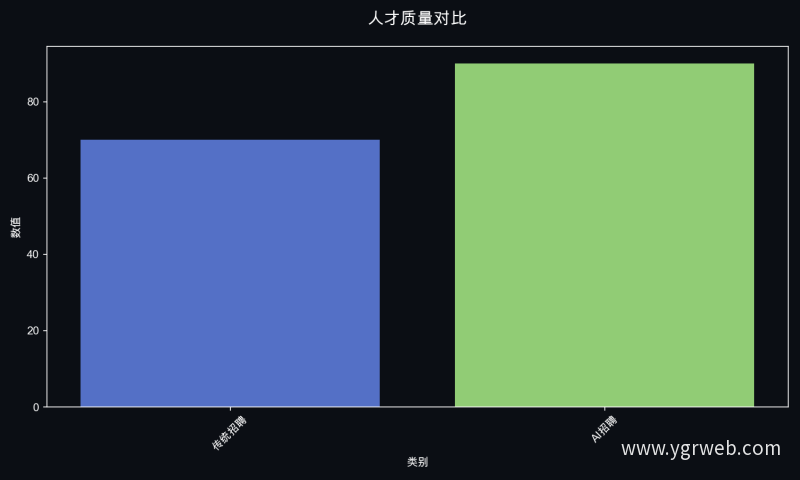 人才质量对比