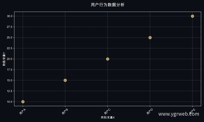 用户行为数据分析