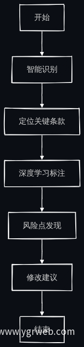 业务流程图