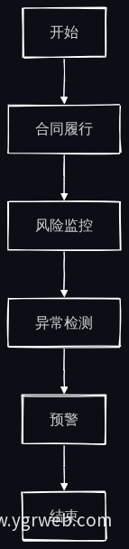 实时监控流程图