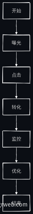 全链路监控与优化流程图