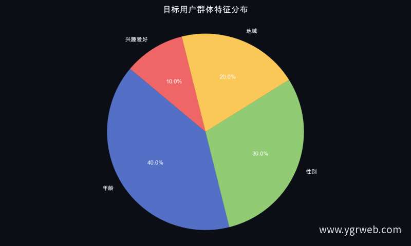 目标用户群体特征分布