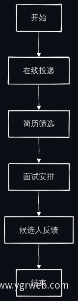 AI招聘流程简化图