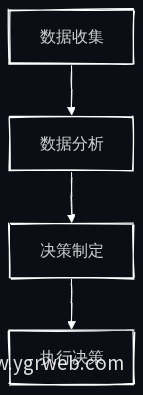 养殖决策流程图