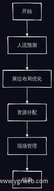 现场调度流程图