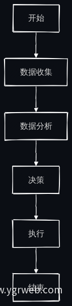 现场调度流程图