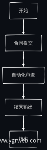 自动化处理流程图